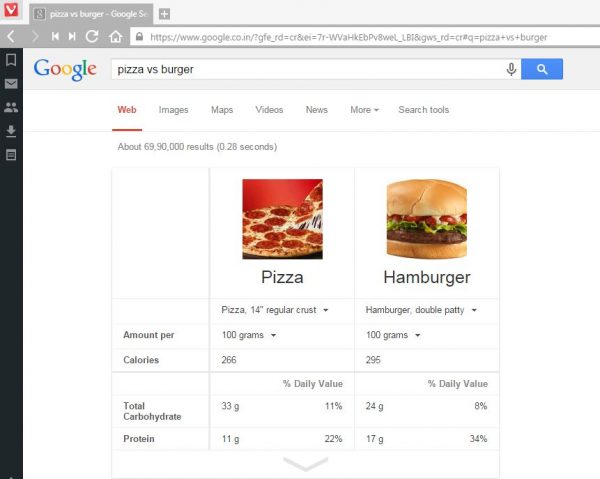 20 ترفند جستجو در گوگل که حتما باید بدانید!